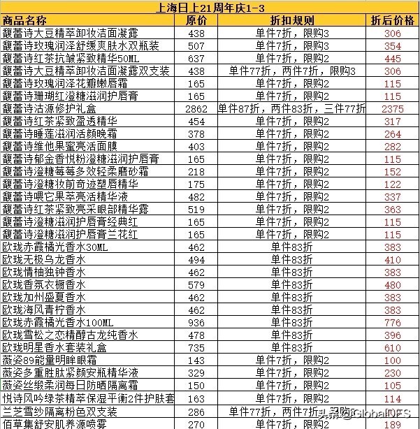 日上免税周年庆,日上免税行北京推出活动