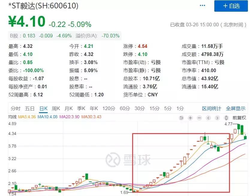 高能预警！年报地雷，炸响A股（附危险股名单）
