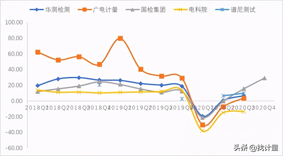 找第三方检测多少钱,找第三方检测机构需要多少钱