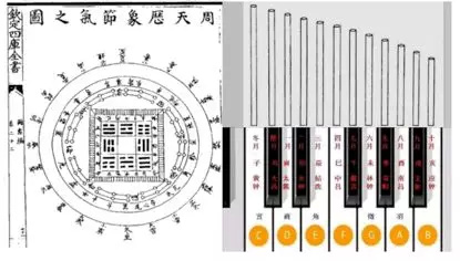体现古人智慧的音乐 (古人的音乐风尚)