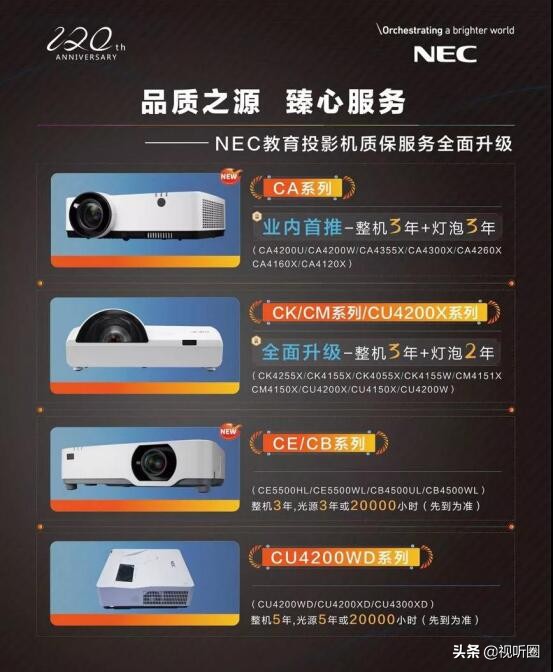 是“套路”吗?汞灯敢标2万小时寿命