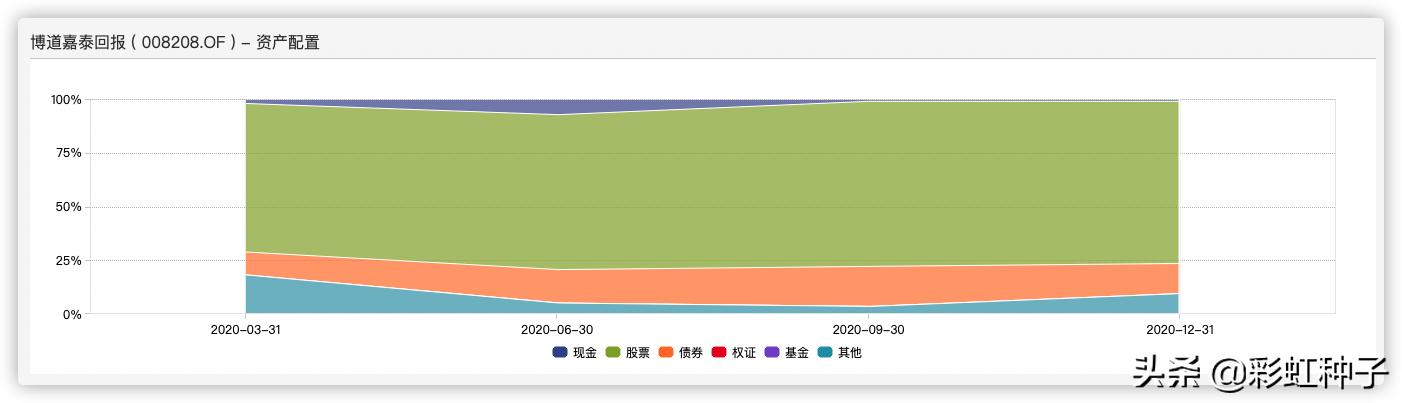 NO.484｜博道基金张迎军-博道嘉丰，值不值得买？
