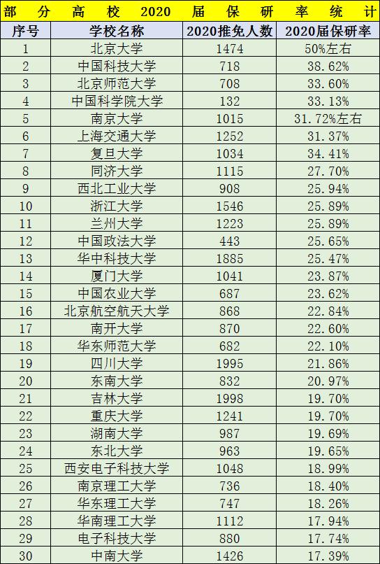 复旦大学大数据专业考研,复旦大学计算机专业考研难度