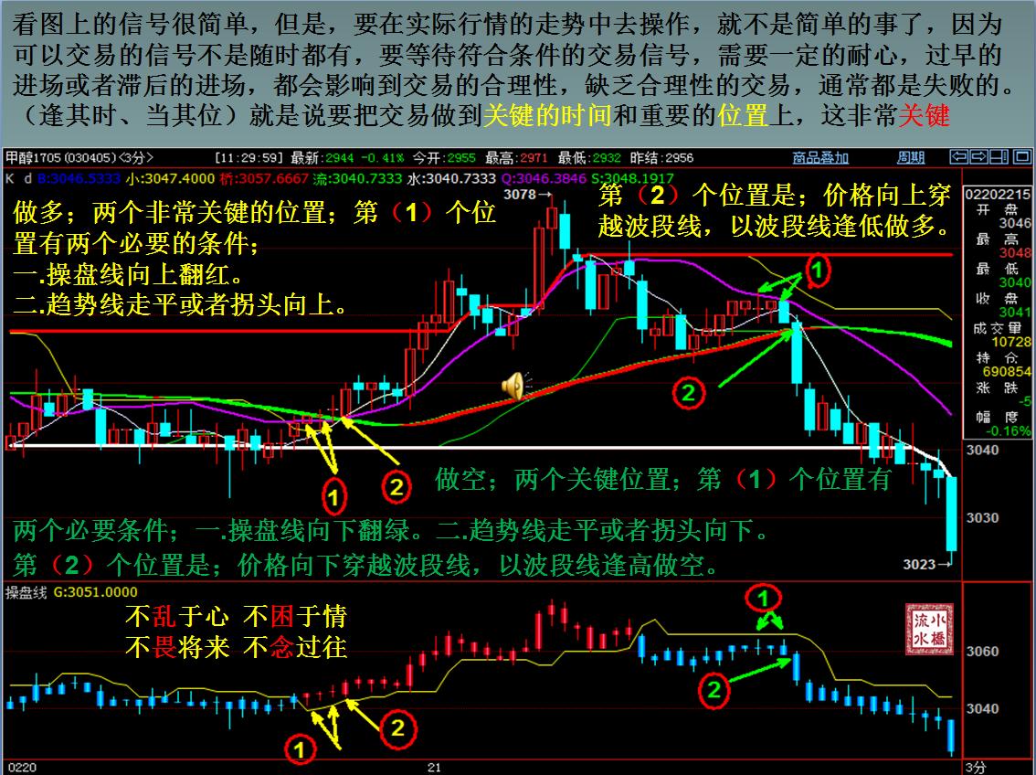 新手看期货交易技巧,期货交易成败绝招怎么看
