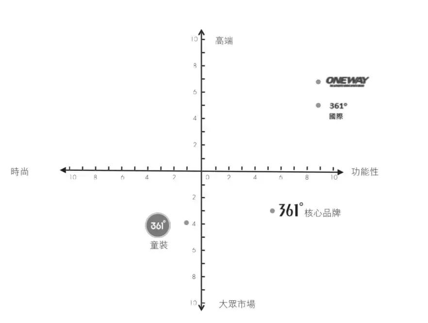 李宁安踏匹克特步361鸿星尔克,李宁安踏361发布新品