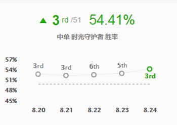 英雄联盟消耗型英雄,英雄联盟消耗打法
