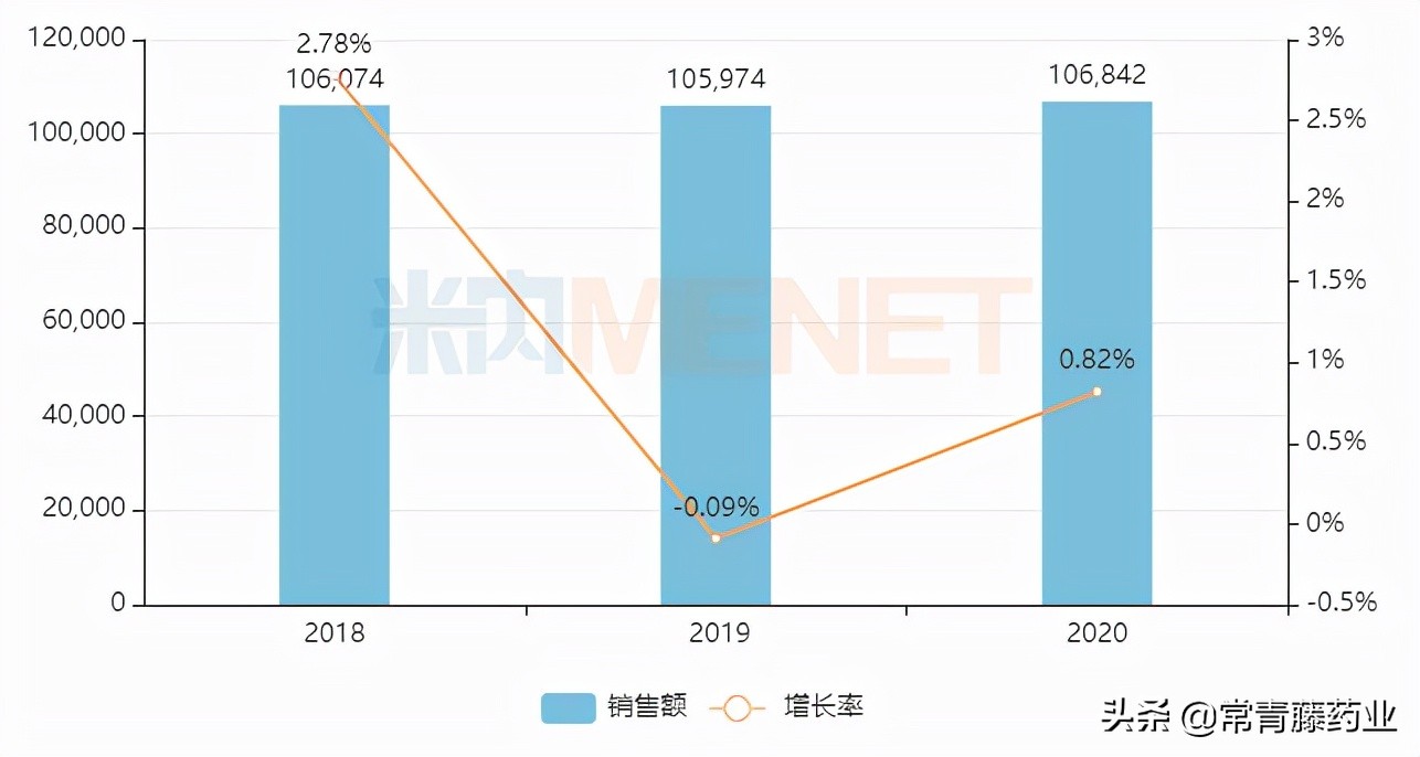 胃药十大排名奥美拉唑,奥美拉唑胃药100粒