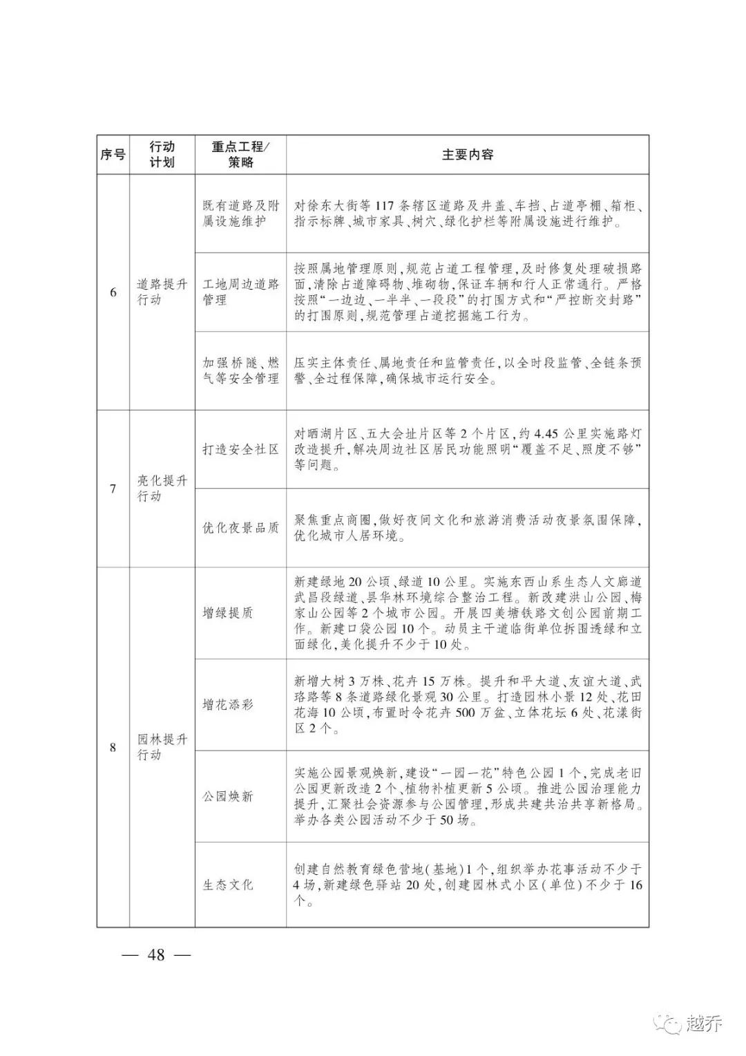 武汉最新规划消息,国家发改委对武汉最新定位