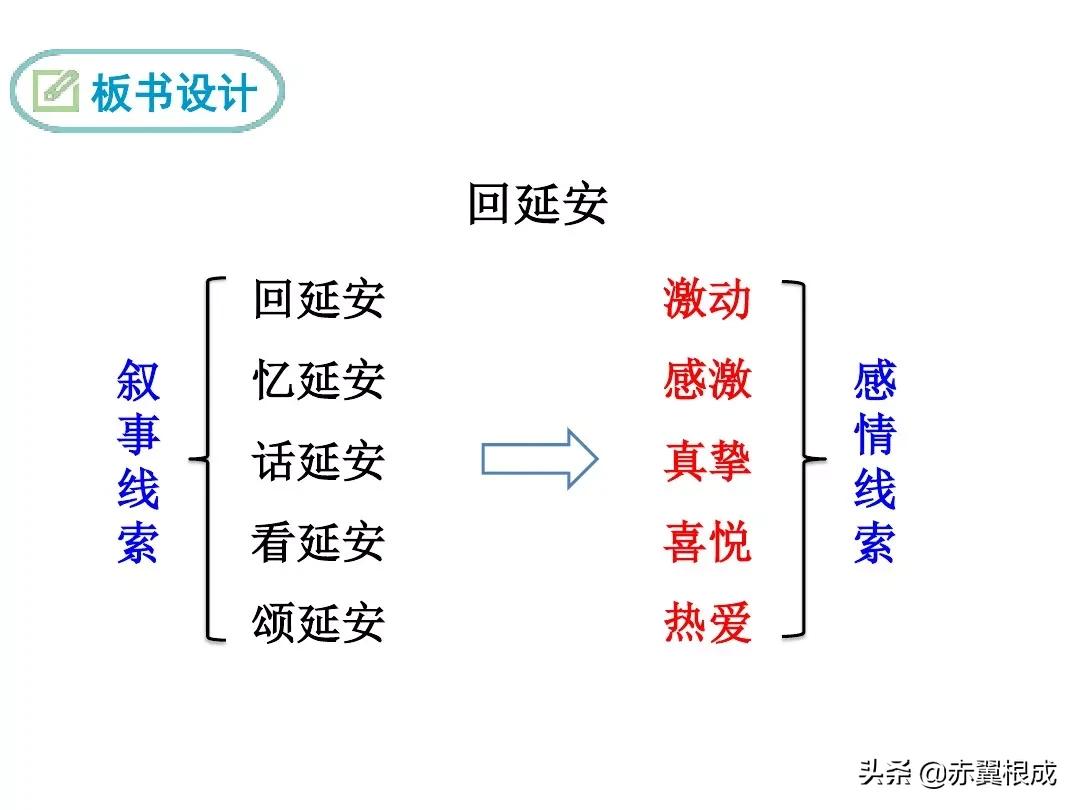 统编版八下语文预习(二)——《2回延安》