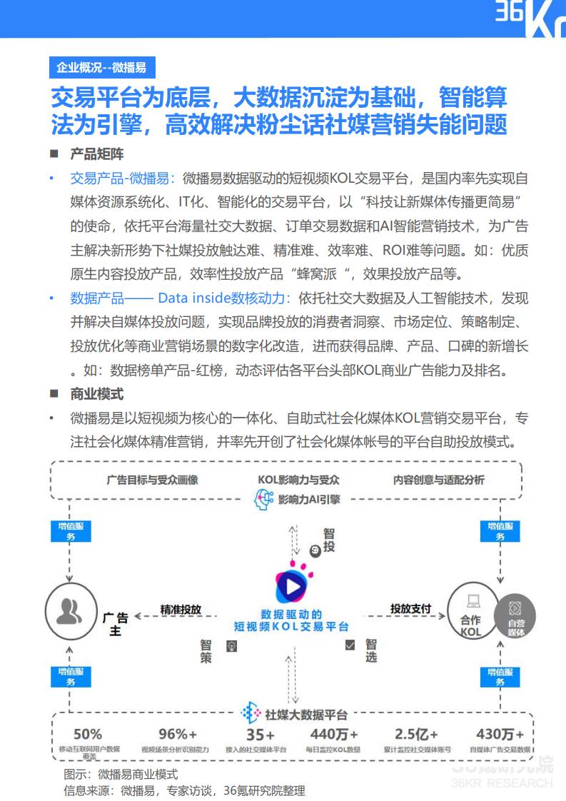 36Kr微播易：2020年快消品行业营销报告