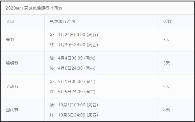 武汉新十条政策,武汉新政7项措施