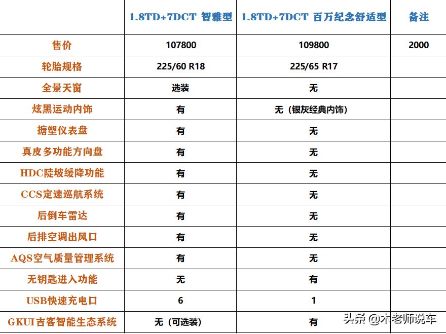 吉利博越音响简配,简配后的吉利博越还能买吗