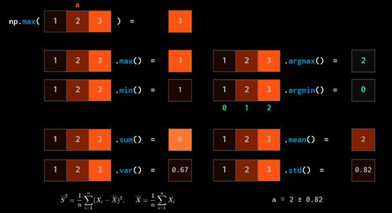 如何用numpy实现数据可视化,如何将numpy转化为可视化数组