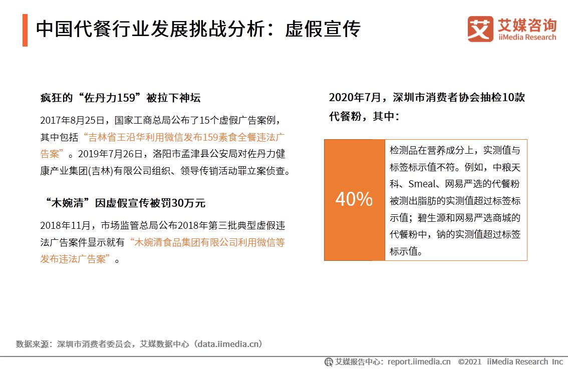 衡美完成亿元级A轮融资,中国代餐行业融资情况及发展前景分析