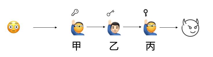 隐蔽的“暗网”不是法外世界，他们都被抓了