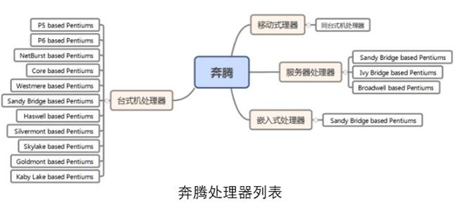 电脑小白必读的cpu基础知识大全,硬件科普cpu