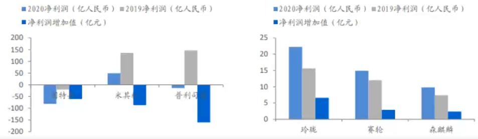 行业龙头蓝筹股票有哪些,行业龙头选股