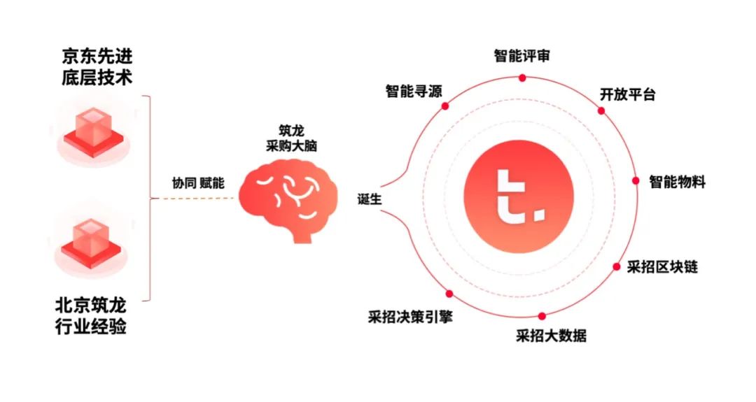 北京筑龙信息技术,北京筑龙信息