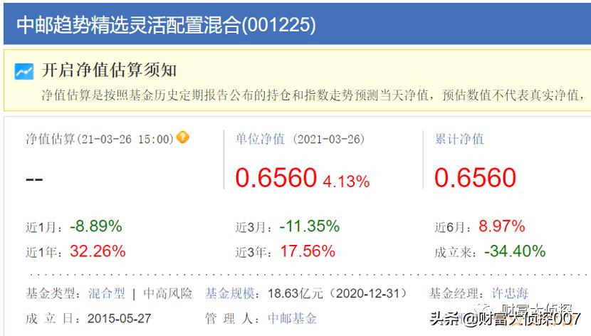 中邮基金最新消息,中邮基金13到15年最牛基金