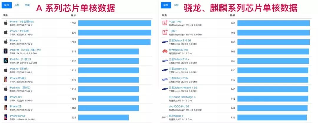iphonexsxr11哪个好,iphonexsxr8p哪个性价比高