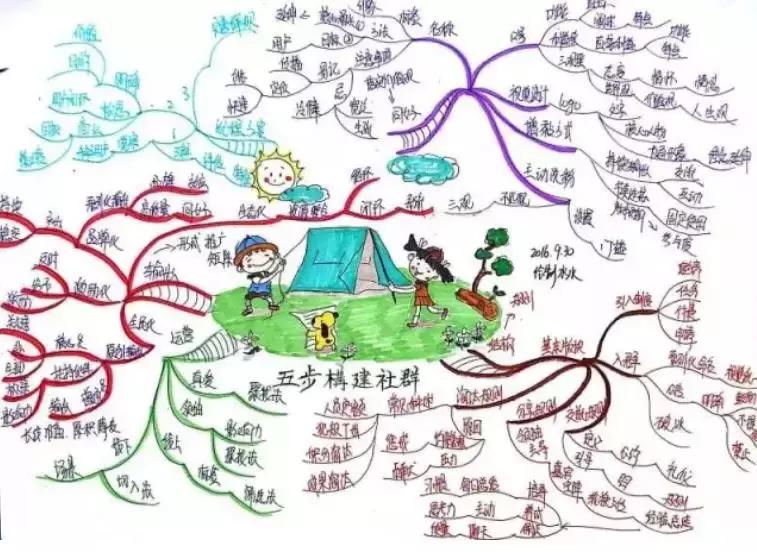 思维导图的10大忠告,思维导图真的有用吗知乎