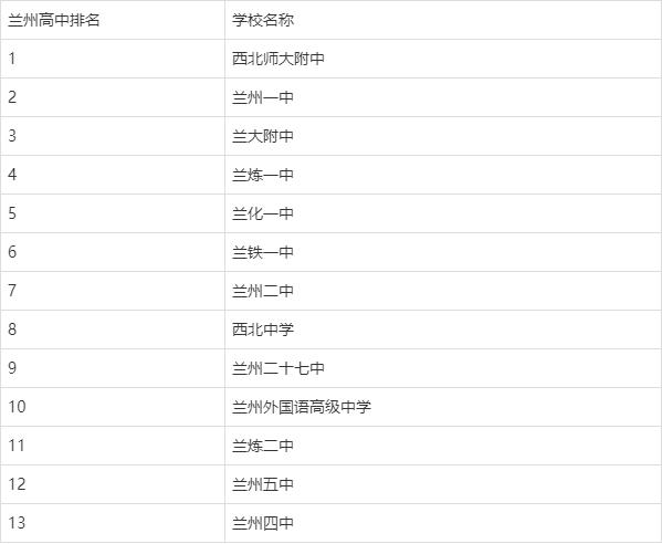超级中学很牛，但难考入，盘点甘肃兰州更具有潜力和空间的高中