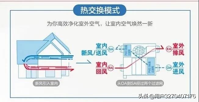 松下全屋新风系统使用效果,松下全屋新风加湿系统