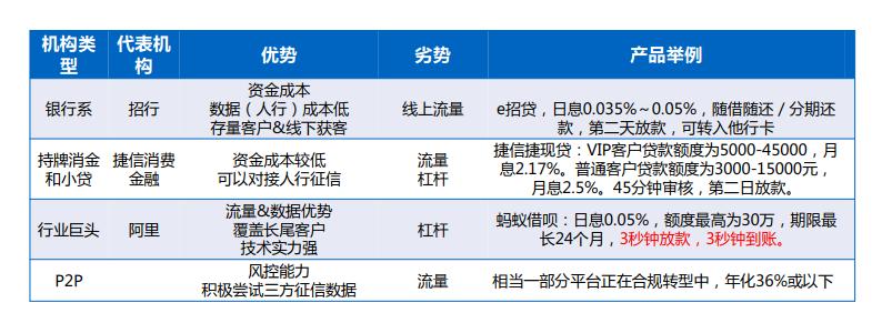 消费金融风控模型,消费金融风控解决方案