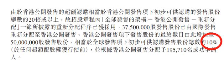 港股打新的回拨机制,港股打新回拨好还是不好