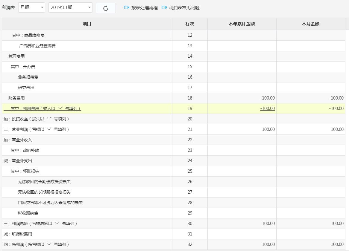 期间费用对应贷方科目有哪些,费用类科目不能放在贷方么