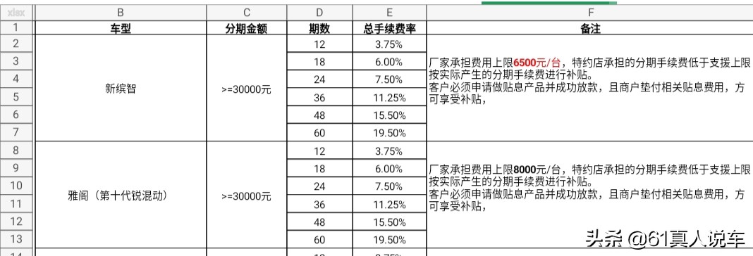 4s店3年免息,4s店车有2年免息贷款利息是谁出