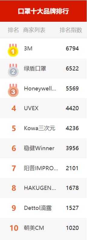 一罩难求,一罩难求吗