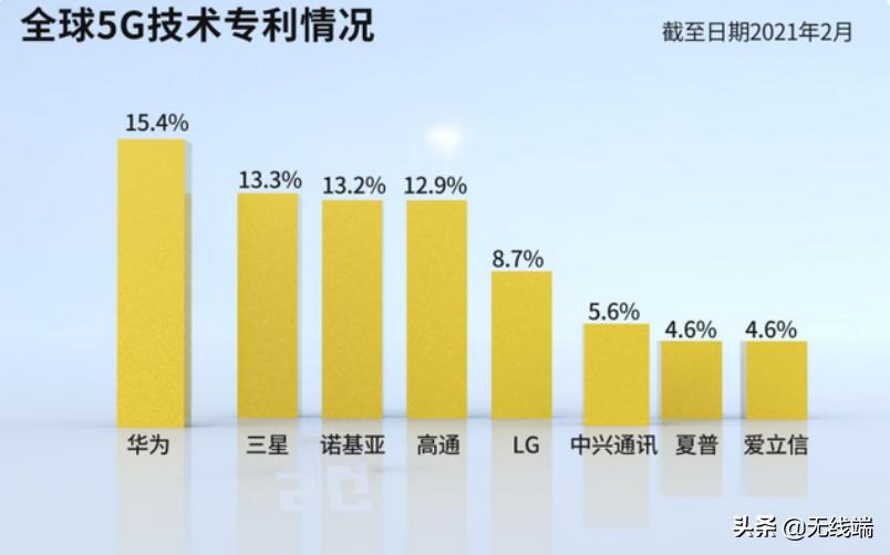 三星华为专利案例和解分析,三星与华为专利之争