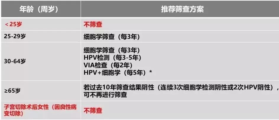 #清风计划#我们问了6位医生，整理出了这份女性健康体检全攻略