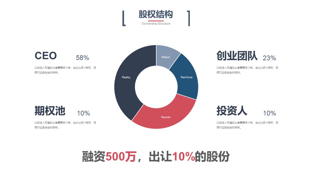 40张商务蓝色立体风融资计划书ppt,创业融资计划书ppt模板下载