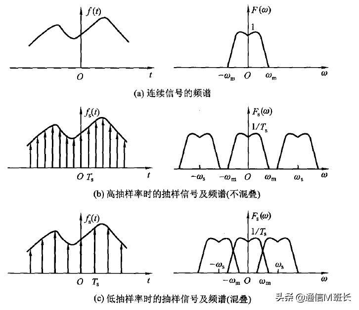 volte高清通话是5g吗,独立5g语音和volte一样吗