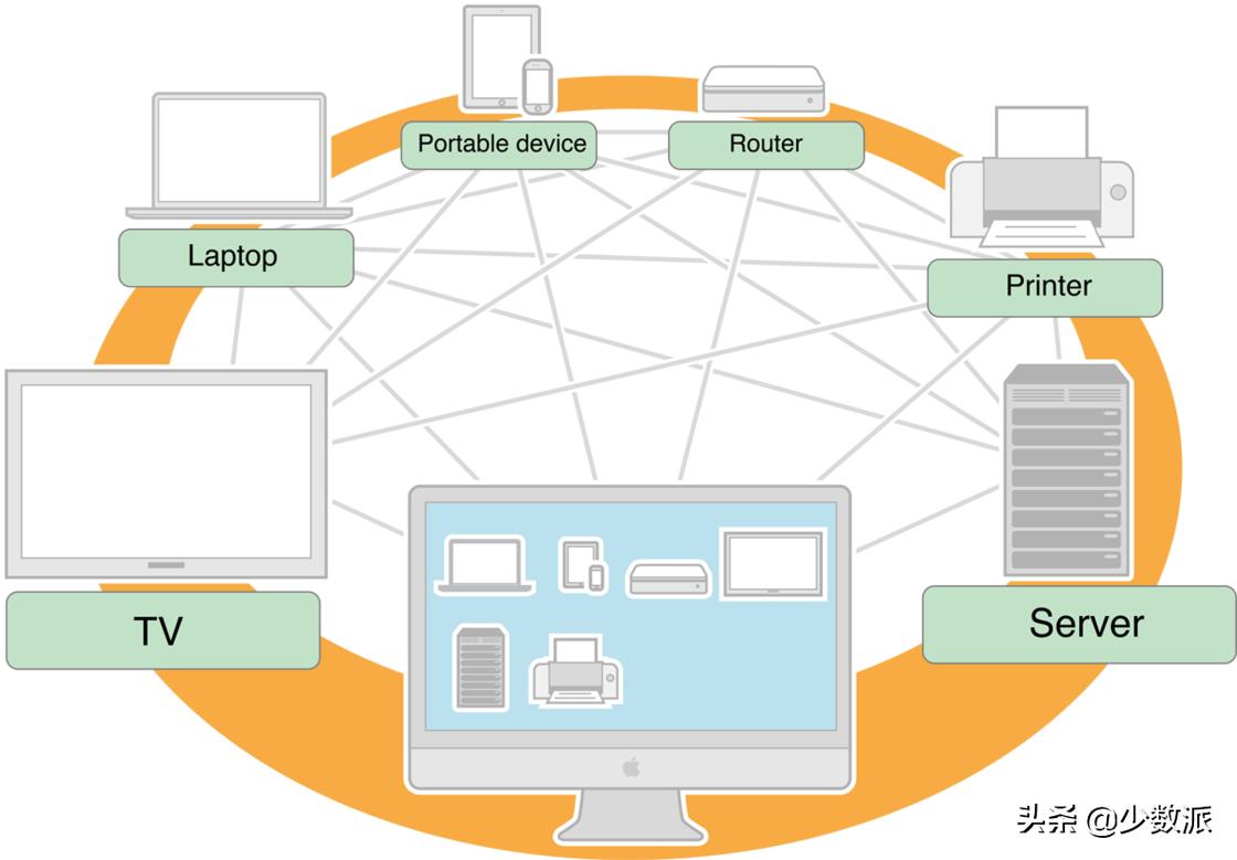 HomeKit从零完全入门指南,看这一篇就够了