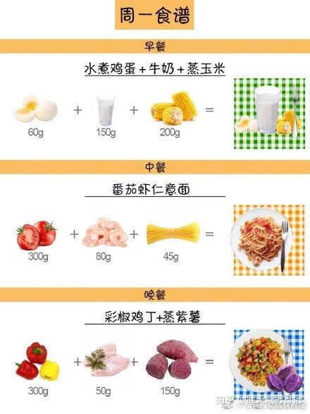 减肥吃什么食物瘦得快,早餐吃什么减肥掉秤快