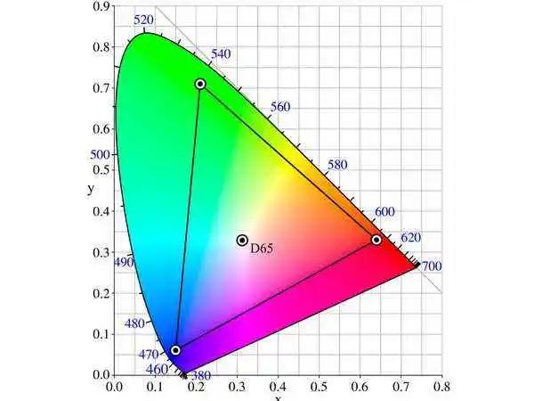 什么屏幕的显示器比较好,什么显示器是目前主流显示器