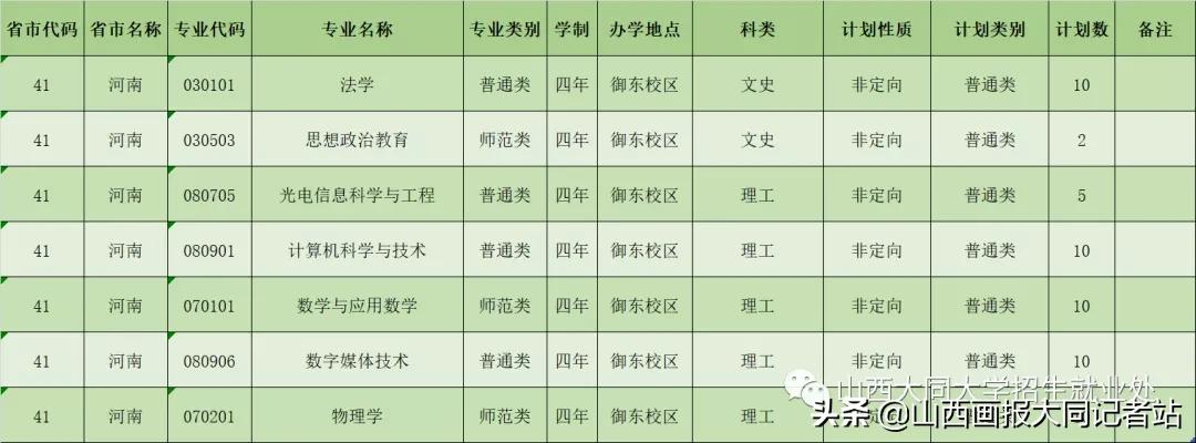 大同大学2023年各科最低录取分数,2024年大同大学招生简章公布了吗