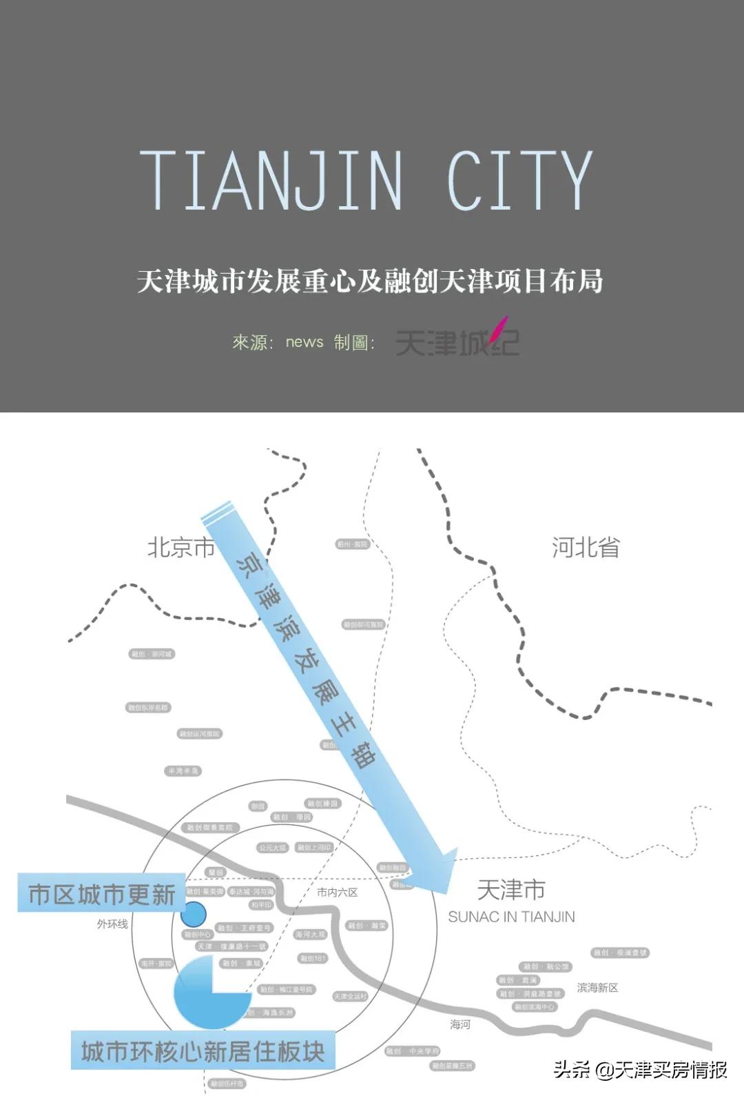 重新认识大天津！后疫情时代的节奏、机会和出路