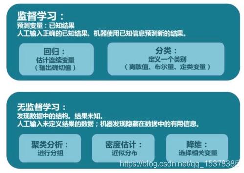 数据分析和分配的方法,数据分析的方法对比分析法