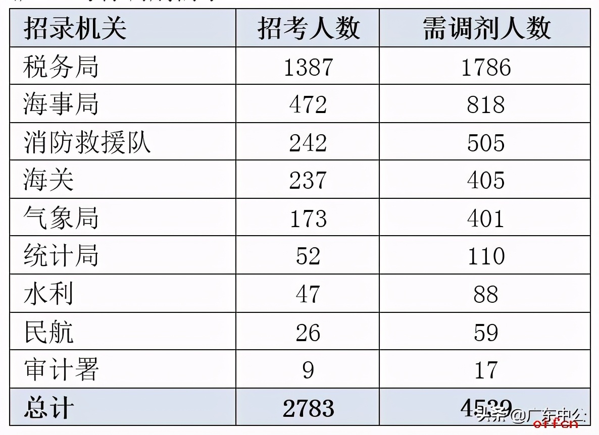 2020国考笔试成绩已公布速查,国考成绩已公布怎么看进不进面