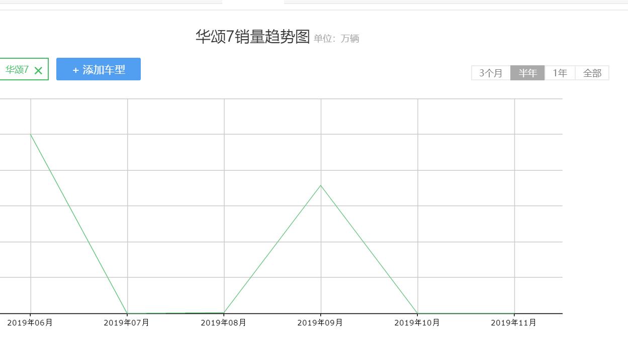 失败的豪华汽车迈巴赫,最失败的五菱神车