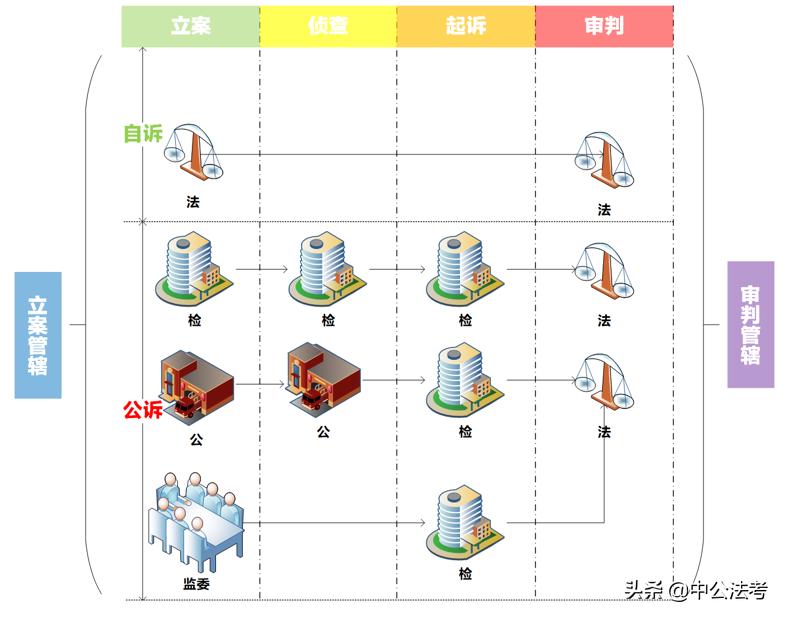 刑诉管辖的体系——刑事案件从哪里进门，又从哪里出门？