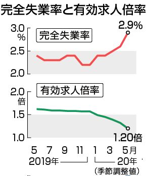 疫情下受到重创的行业,疫情下日本工作压力