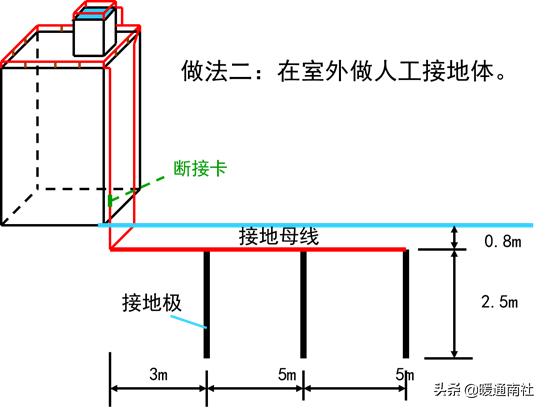 智能建筑与综合布线的联系,综合布线和智能建筑是怎样的关系