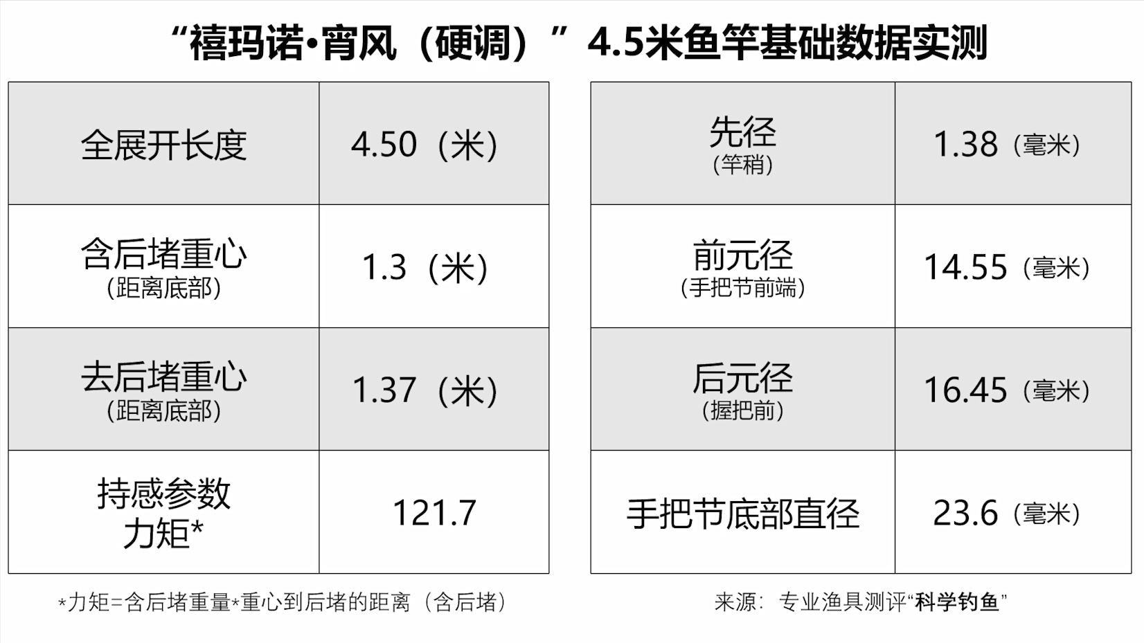 禧玛诺鱼竿好做吗,禧玛诺高尔夫手把鱼竿