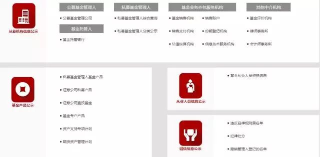 客户服务工具大全,客户尽职调查的完整流程