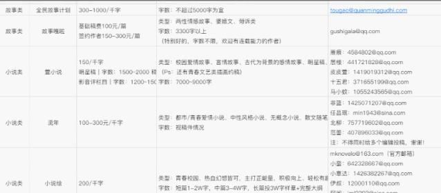 线下兼职靠谱的网站,靠谱的副业兼职网站